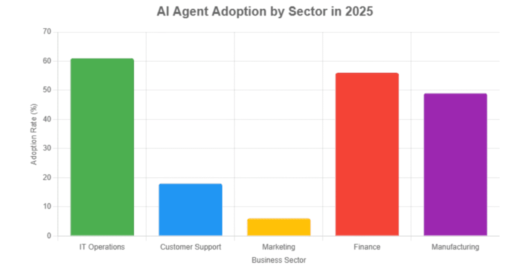 AI-Agents-in-Busines